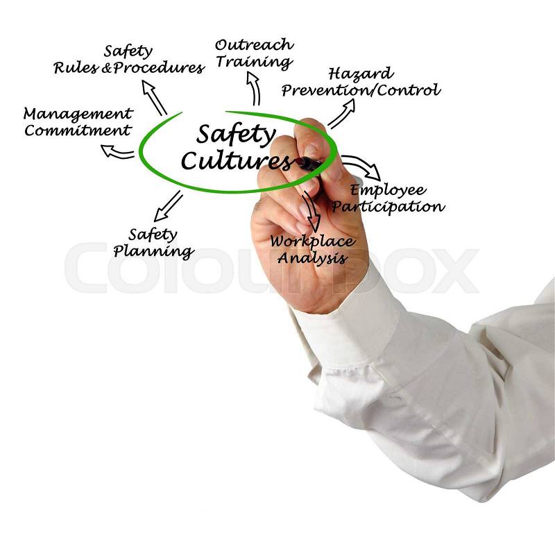 Safety Culture, stock photo