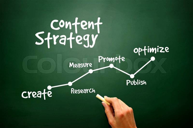 Handwriting of Content Strategy concept on blackboard, presentation background , stock photo