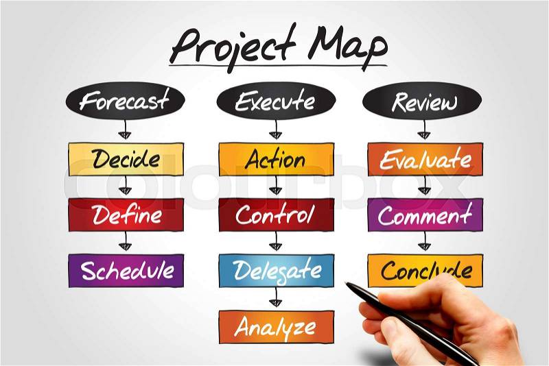 PROJECT MAP flow chart, business concept process, stock photo