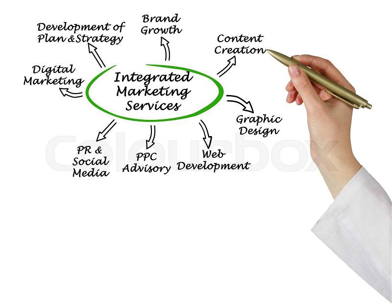 Integrated Marketing Services, stock photo