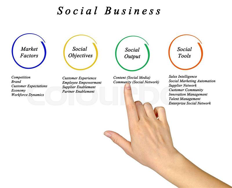 Social Business Framework, stock photo