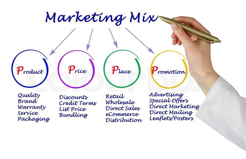 Marketing mix, stock photo