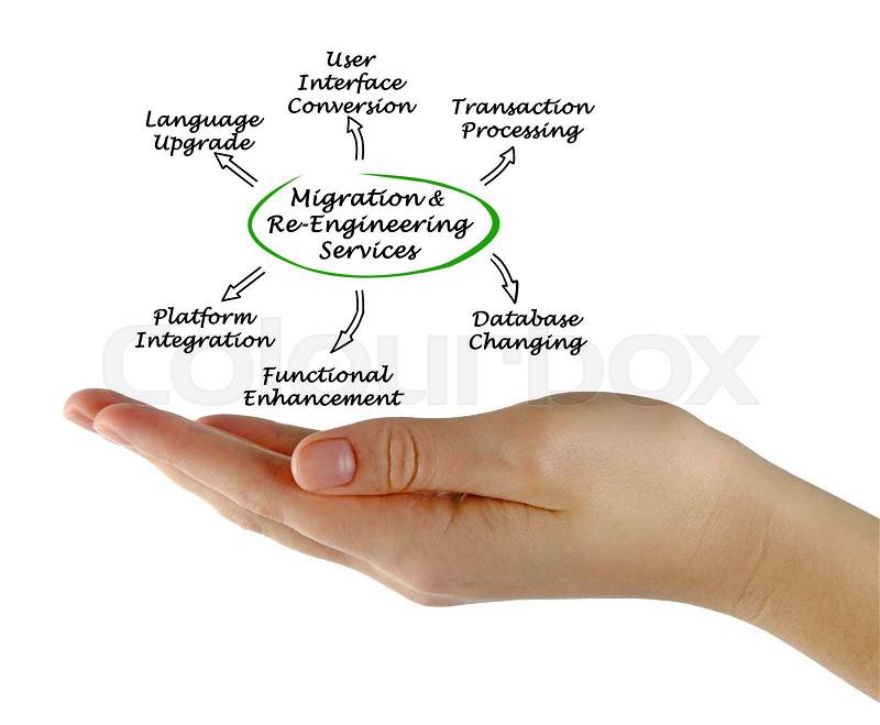 Migration & Re-Engineering Services, stock photo