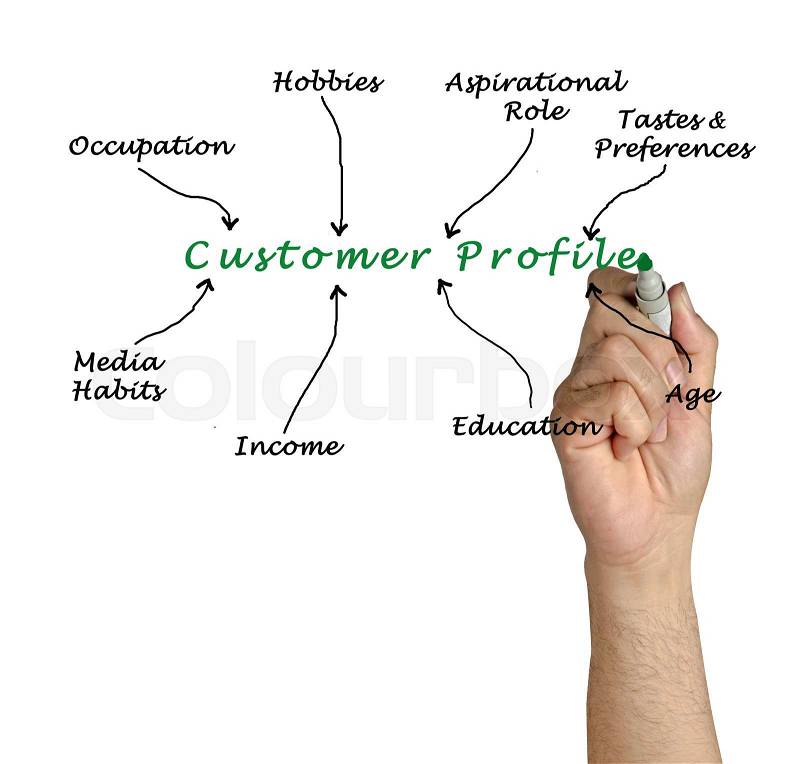 Customer Profile, stock photo