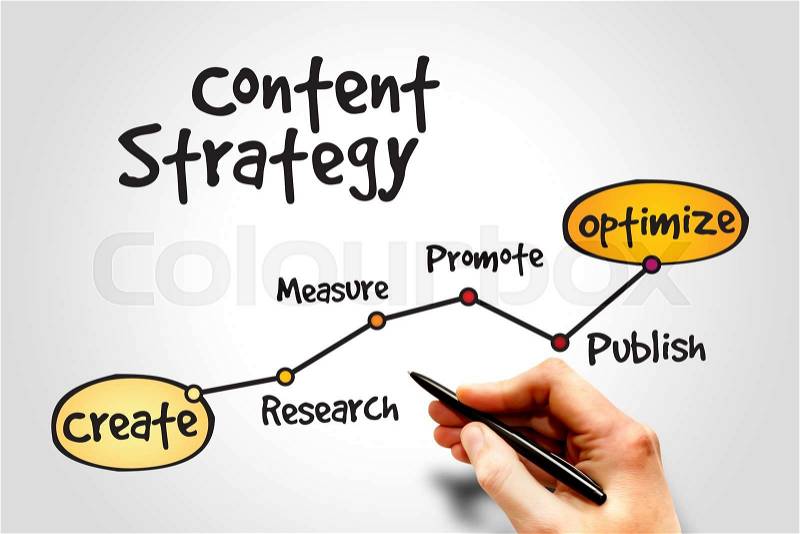 Content Strategy timeline, business concept, stock photo