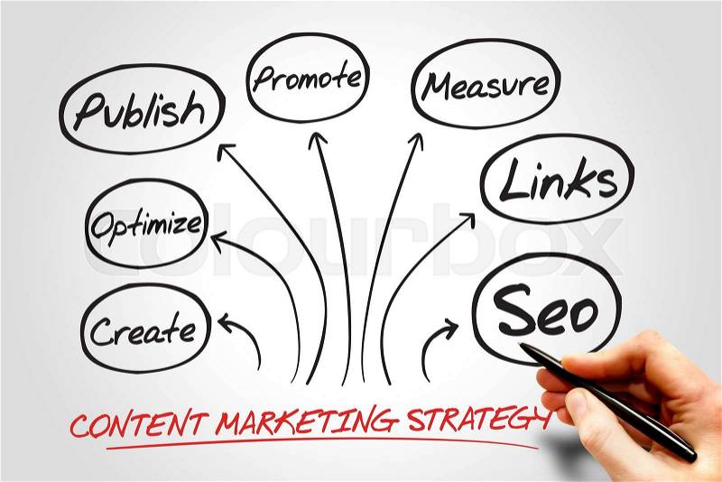 Content Marketing strategy, business concept, stock photo