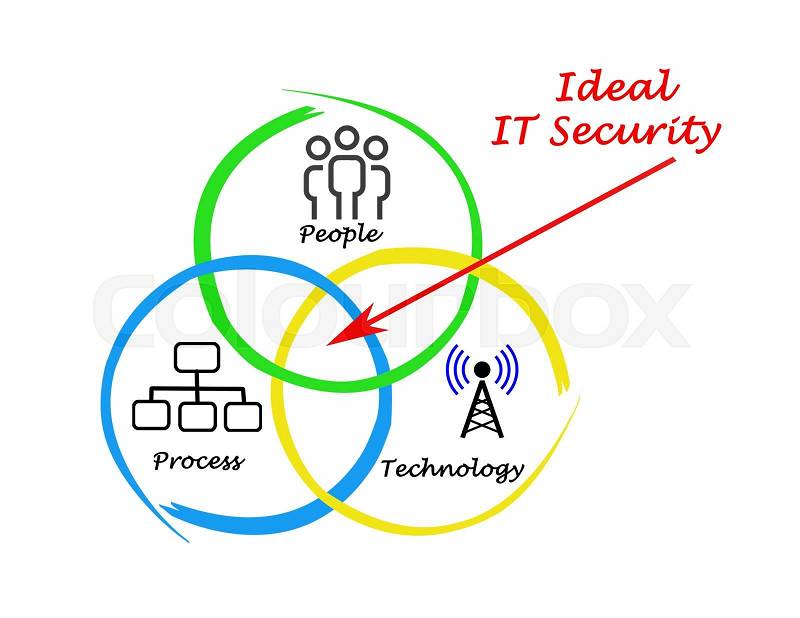 Ideal IT security, stock photo
