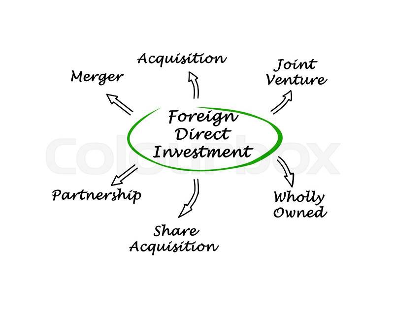 Foreign Direct Investment, stock photo