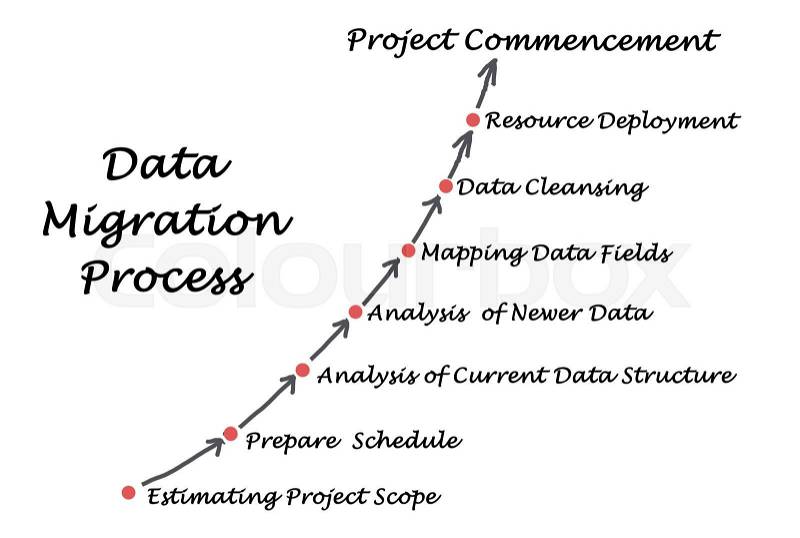 Data Migration Process , stock photo
