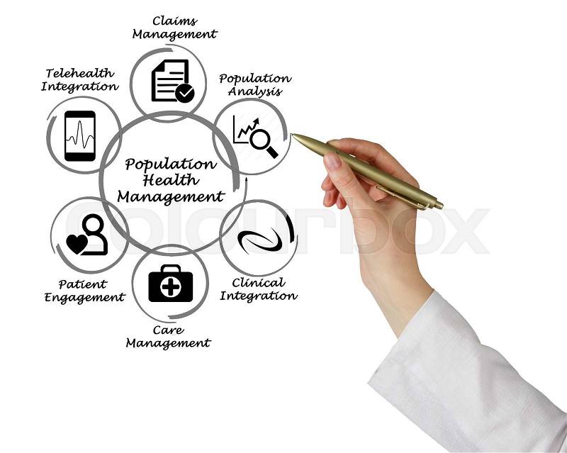 Population Health Management, stock photo