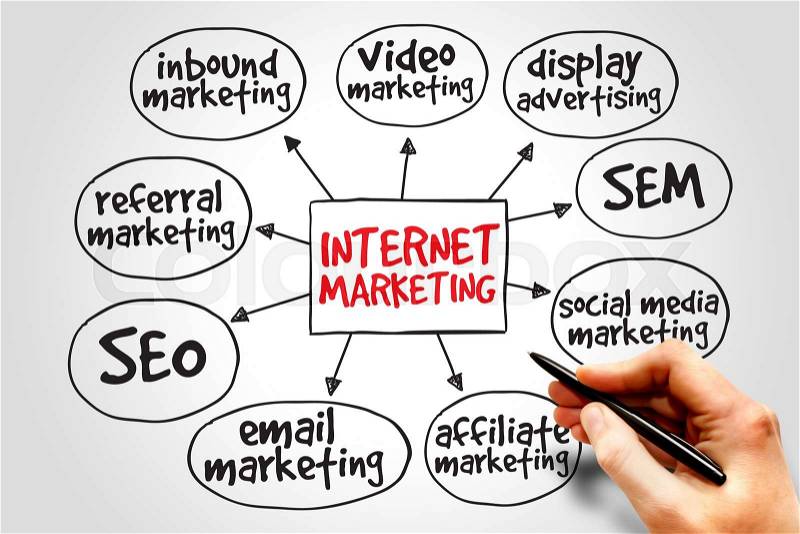 Internet marketing mind map business concept, stock photo