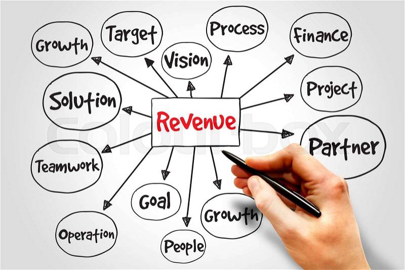 Revenue mind map, business concept, stock photo