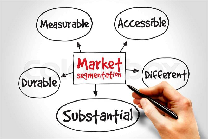 Market segmentation mind map, business concept, stock photo