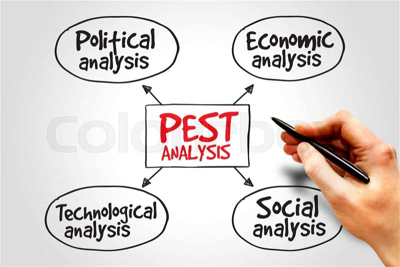 PEST analysis mind map, political, economic, social, technological analysis, stock photo
