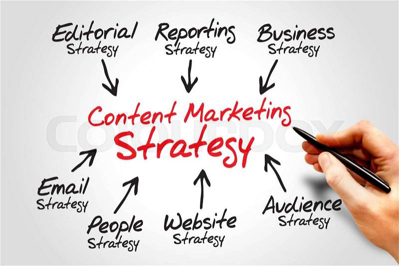 Content Marketing strategy, business concept, stock photo