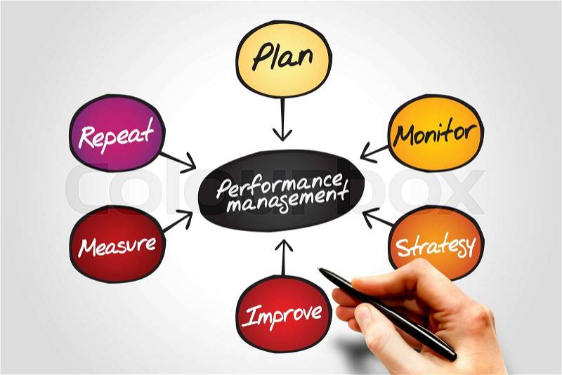 Performance management flow chart diagram, business concept, stock photo