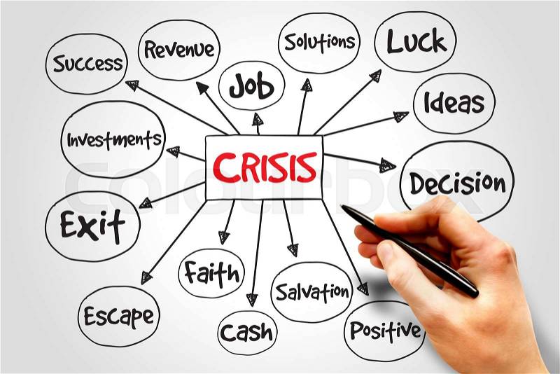 Crisis management process mind map, business concept, stock photo