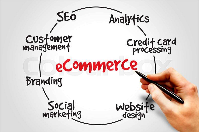 E-commerce process, business concept, stock photo