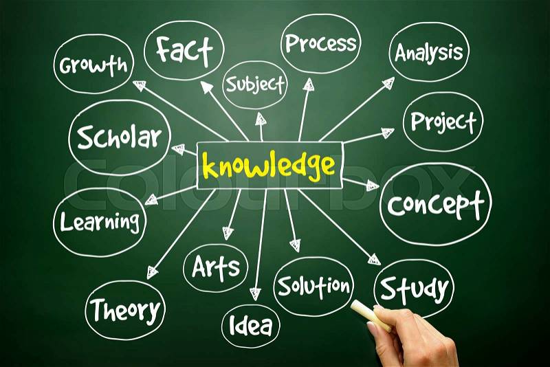 Hand drawn Knowledge mind map, business concept on blackboard , stock photo