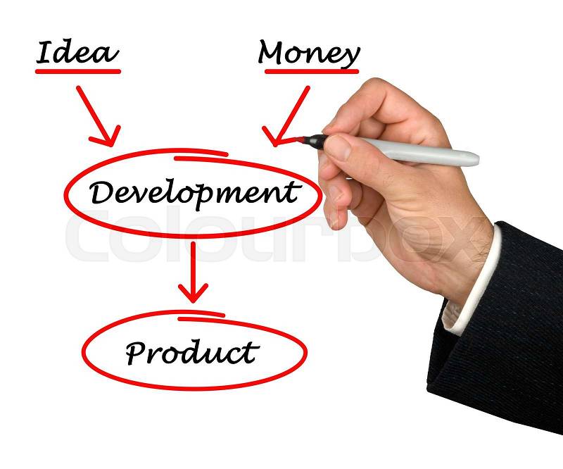 Development of product, stock photo