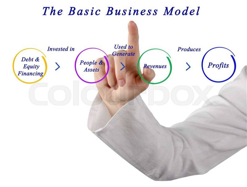 Basic Business Model , stock photo