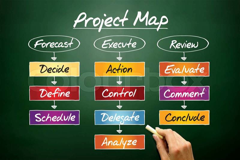 Project process, business concept on blackboard, stock photo