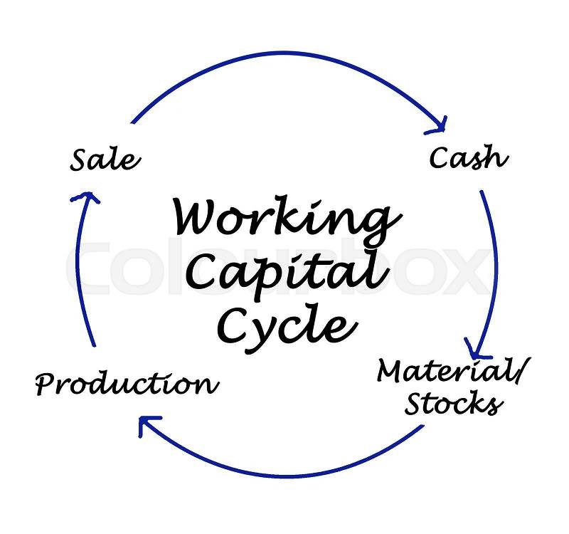 Working Capital Cycle, stock photo