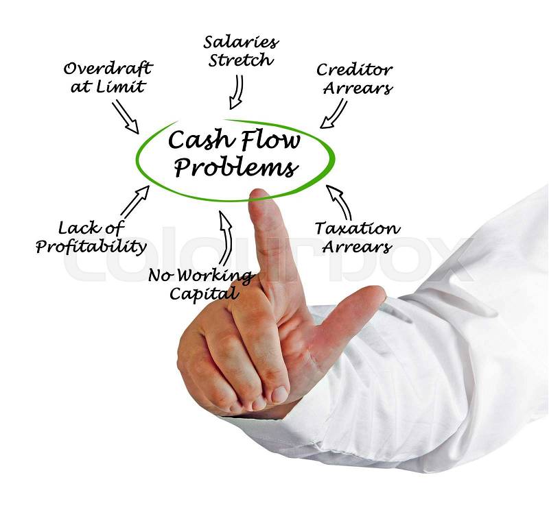 Cash Flow Problems, stock photo