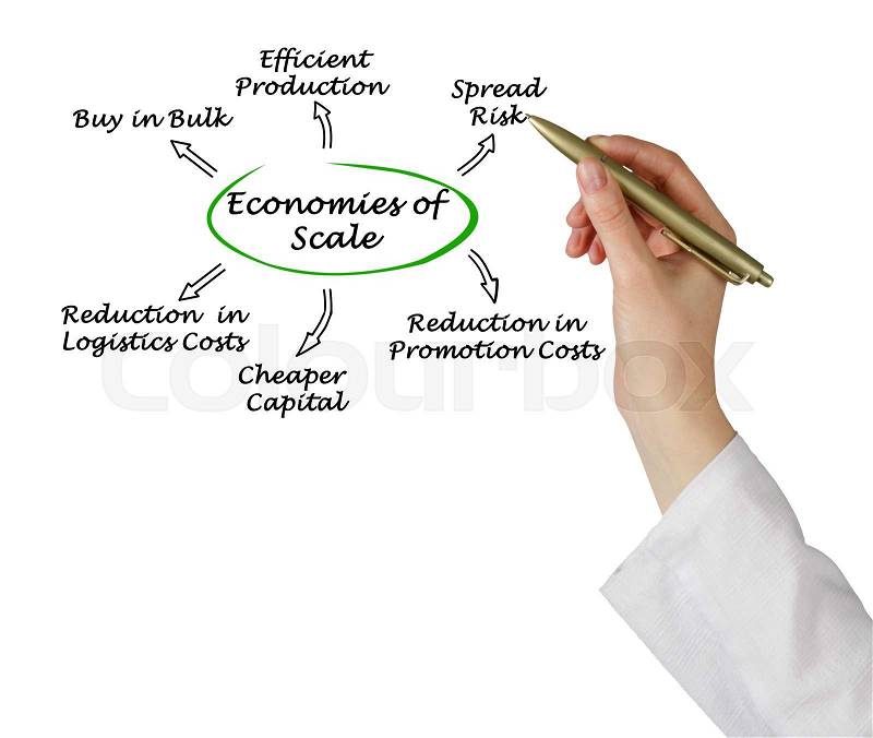 Economies of Scale, stock photo
