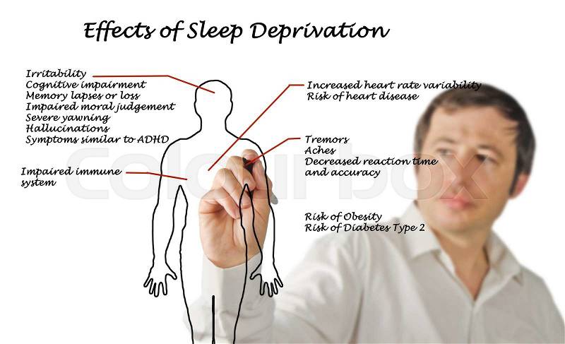 Effects of Sleep Deprivation, stock photo