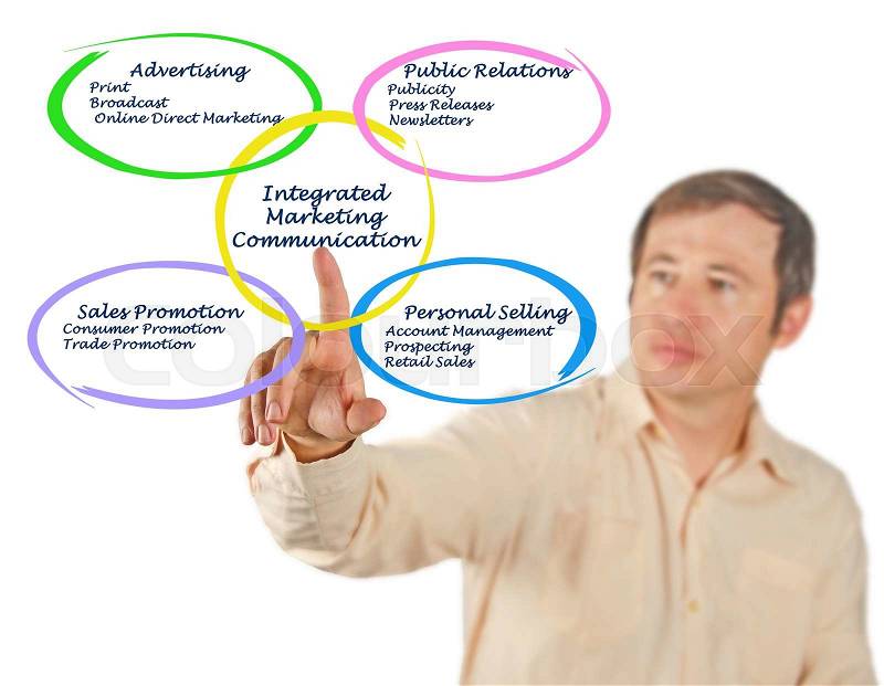 Integrated Marketing Communication, stock photo