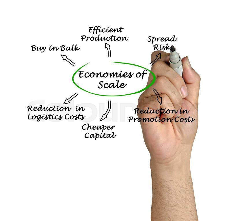Economies of Scale, stock photo