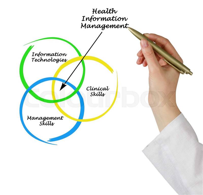 Health Information Management, stock photo