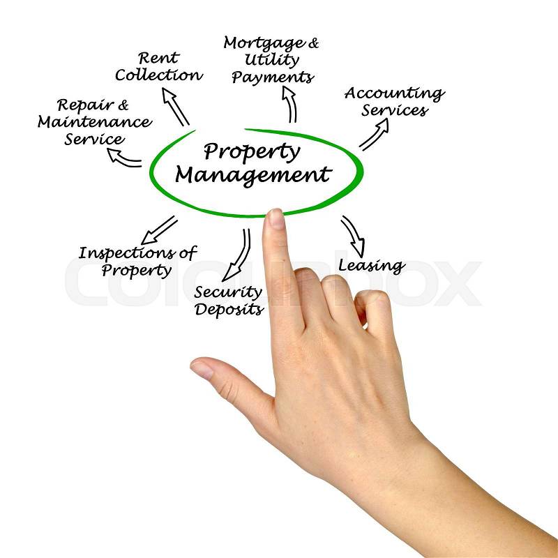 Property Management, stock photo