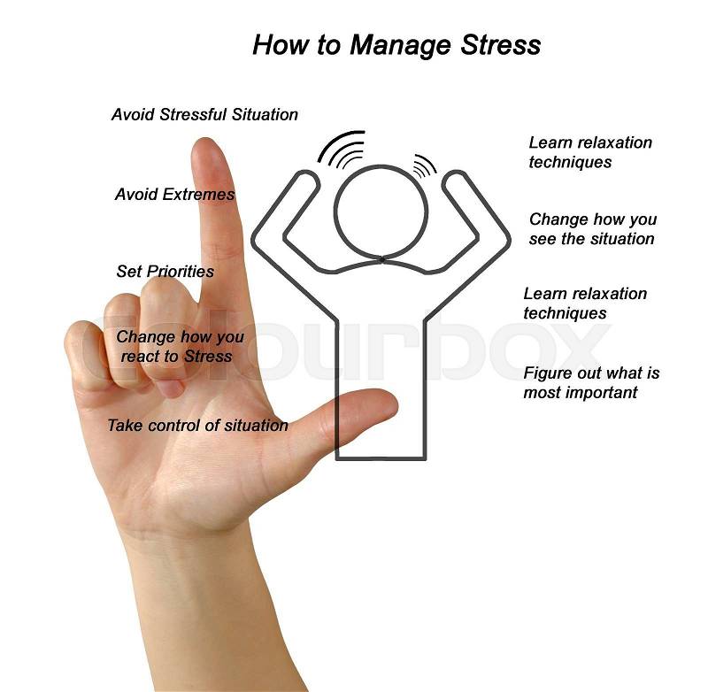 How to Manage Stress , stock photo