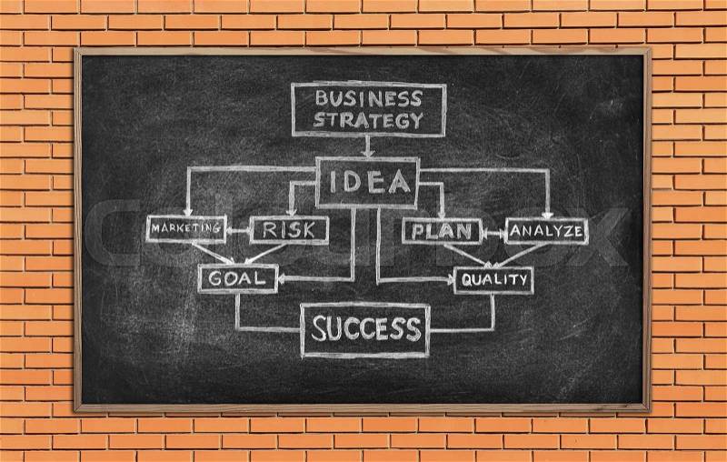Blackboard with drawing business strategy on a brick wall, stock photo
