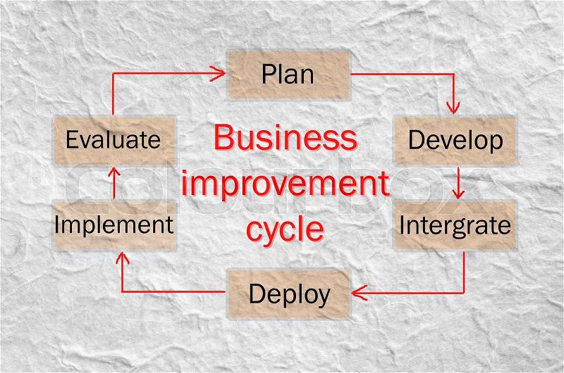 Business improvement cycle process, business concept for presentations and reports, stock photo