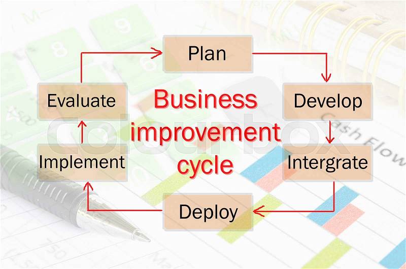 Business improvement cycle process, business concept for presentations and reports, stock photo
