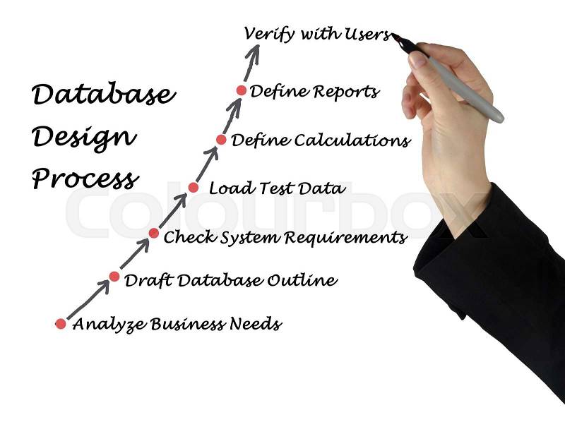 Database Design Process, stock photo