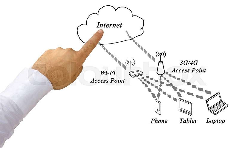 Network with access points, stock photo