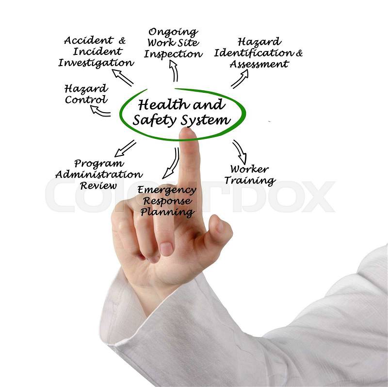Health and Safety System, stock photo