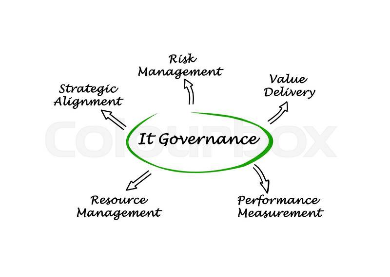 Diagram of IT Governance, stock photo