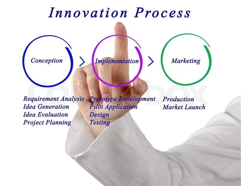 Phases of Innovation Process, stock photo