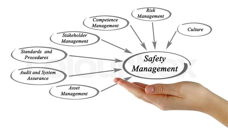 Diagram of Safety Management, stock photo