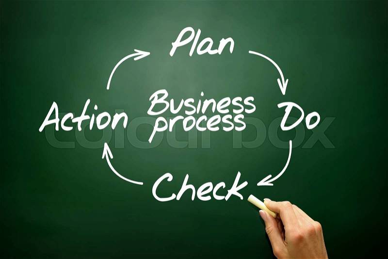 Business Process Control and Continuous improvement method, PDCA concept on blackboard , stock photo