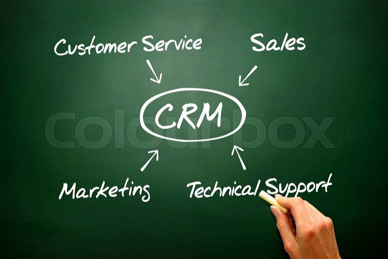 Hand drawn diagram Customer relationship management (CRM) on blackboard, stock photo