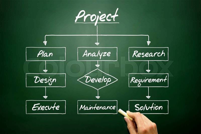 Hand drawn Flow chart - Project process, business concept on blackboard, stock photo