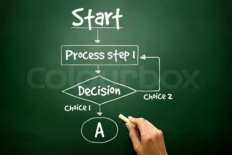 Hand drawn decision making flow chart for presentations and reports, business concept on blackboard, stock photo