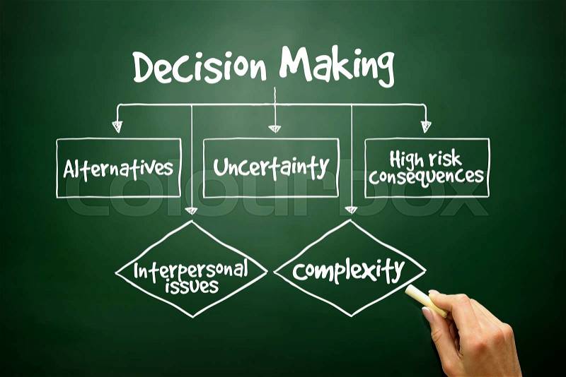 Hand drawn Decision Making flow chart for presentations and reports, business concept on blackboard, stock photo