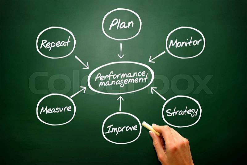 Performance management flow chart diagram, business strategy on blackboard, stock photo